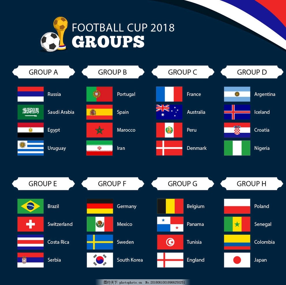 2026年世界杯赛程与投注分析、完整对阵、球队阵容、赔率预测世界杯决赛圈名额已确定32席！葡萄牙9-1屠杀 挪威4-1双杀意大利