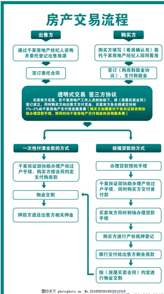 房产,交易,流程,过程,二手房,设计,文化艺术,体育运动,56DPI,TIF